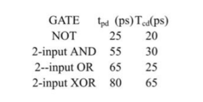 I need HDL( in systemverilog form)codes of the | Chegg.com
