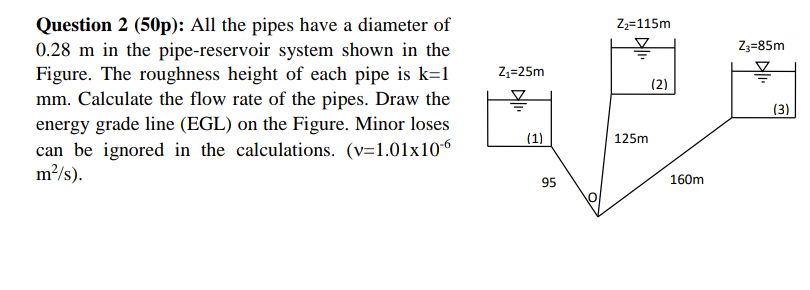 Solved Question 2 (50p): All the pipes have a diameter of | Chegg.com