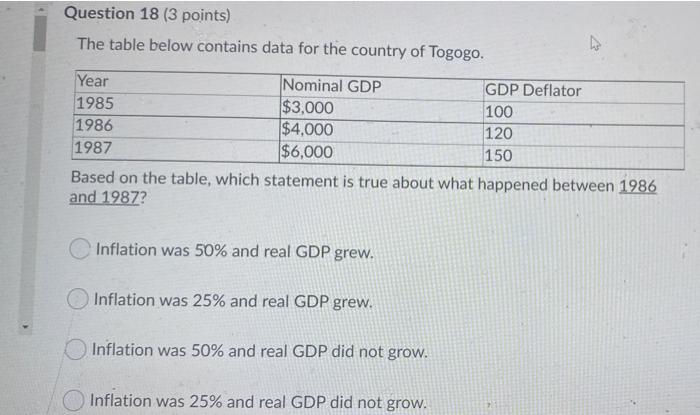 Solved Question 18 (3 points) The table below contains data | Chegg.com
