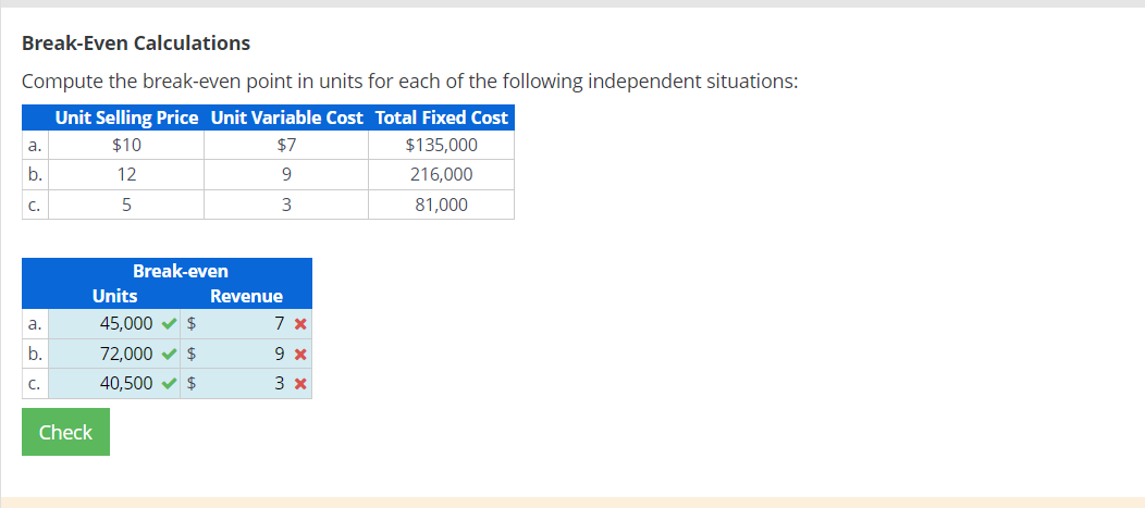 Break-Even CalculationsCompute The Break-even Point | Chegg.com