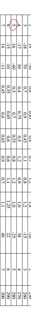 Solved III. CHAPTER. Tension. Compression. CALCULATION OF | Chegg.com