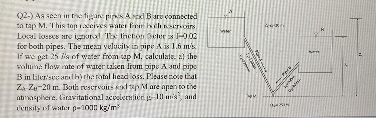 Solved Q2-) As Seen In The Figure Pipes A And B Are | Chegg.com