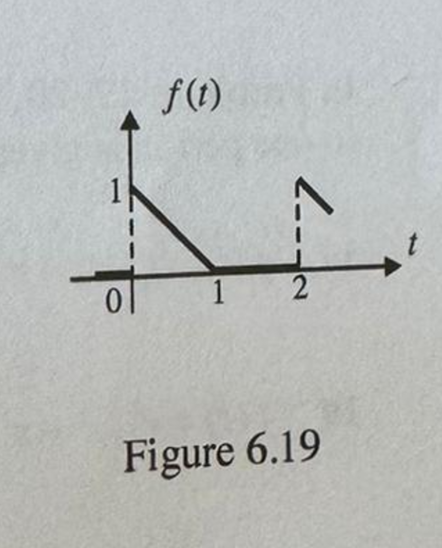 Solved Find The Fourier Series Representation Of The