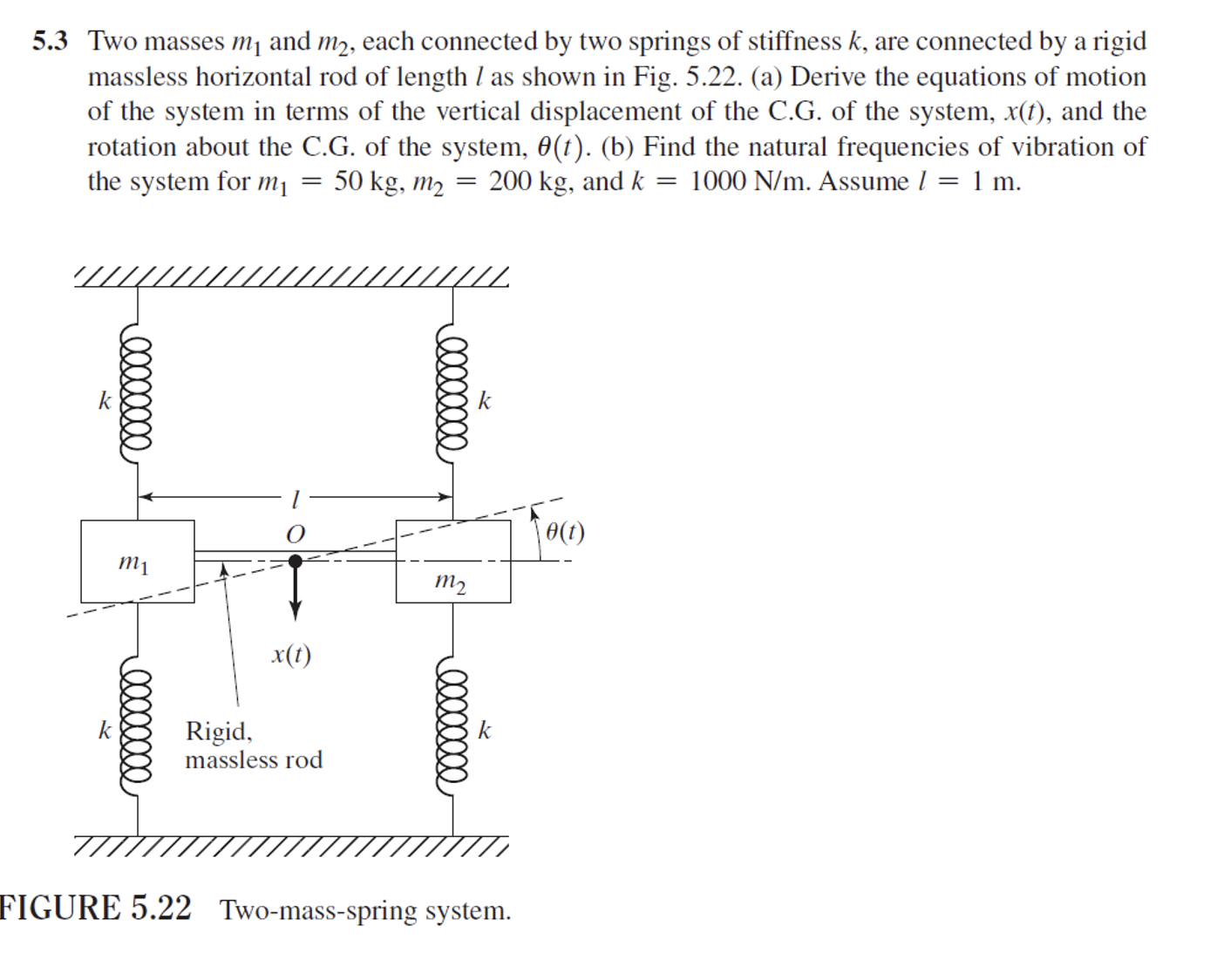 Solved 5.3 ﻿Two masses m1 ﻿and m2, ﻿each connected by ﻿two | Chegg.com