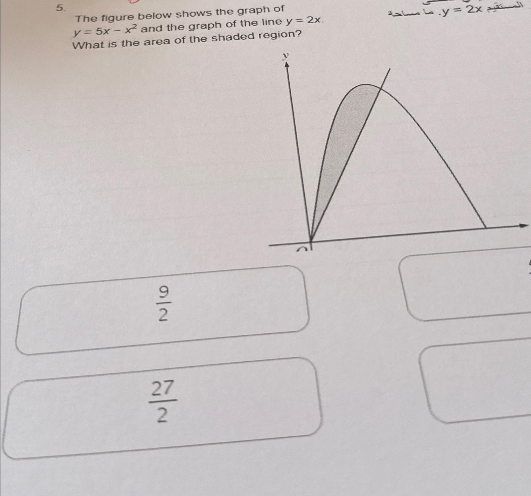 solved-the-figure-below-shows-the-graph-of-y-5x-x2-and-the-chegg