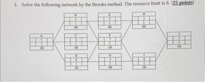 Solved Solve the following with the Brooks Method.