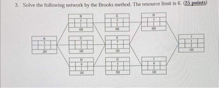 Solved 3. Solve the following network by the Brooks method. | Chegg.com