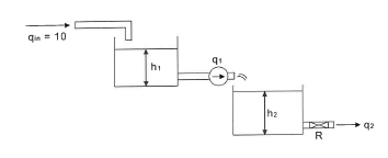Solved Two tanks are connected in series in a | Chegg.com