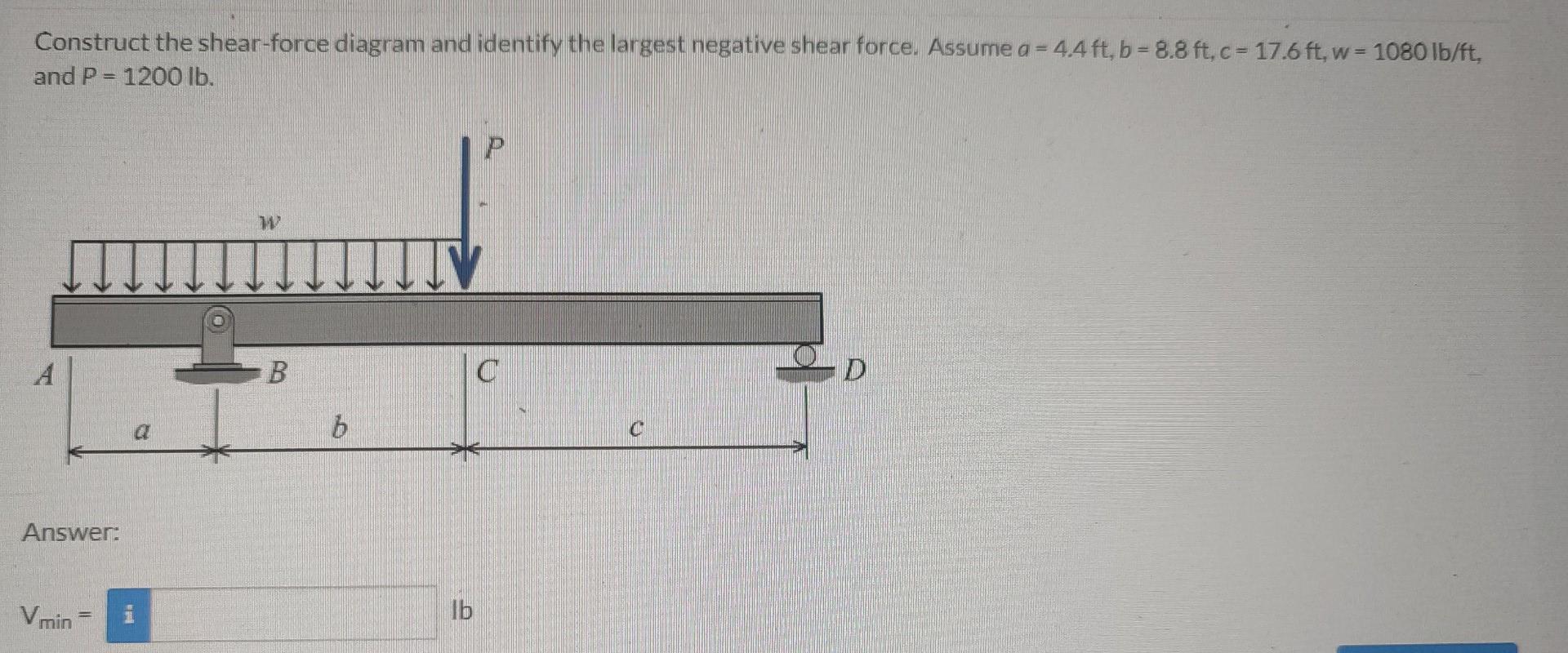 Solved Construct The Shear-force Diagram And Identify The | Chegg.com