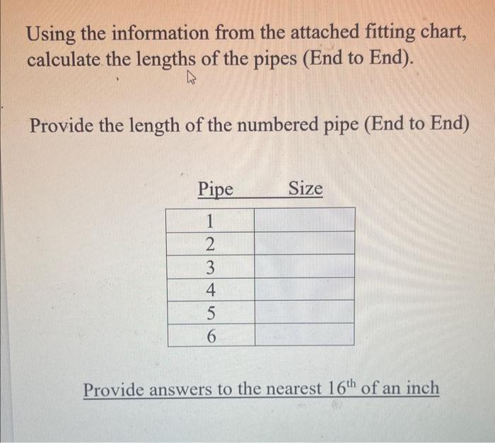 Normal engagement Between male and female threads