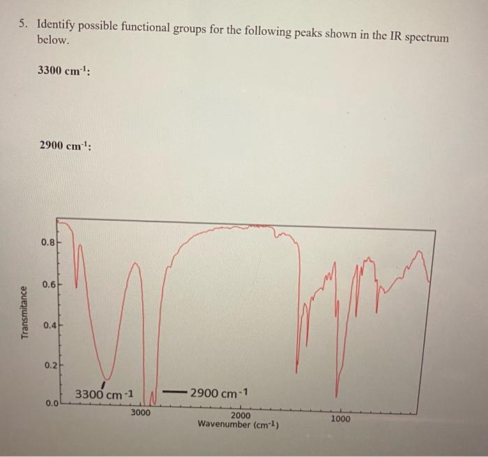 Solved 5. Identify possible functional groups for the | Chegg.com