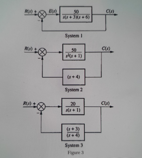 Figure 3 gives three control systems. For each | Chegg.com