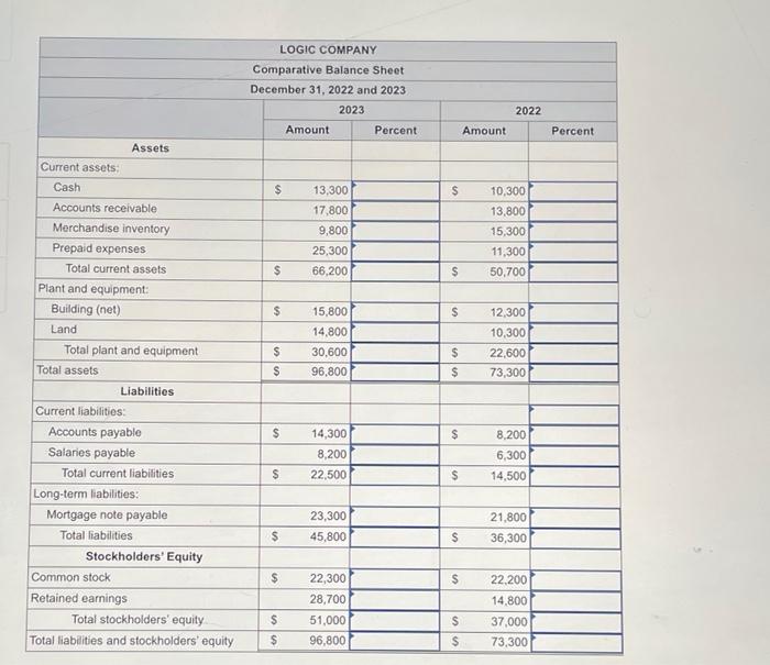 complete the comparative income statement and balance sheet for logic company