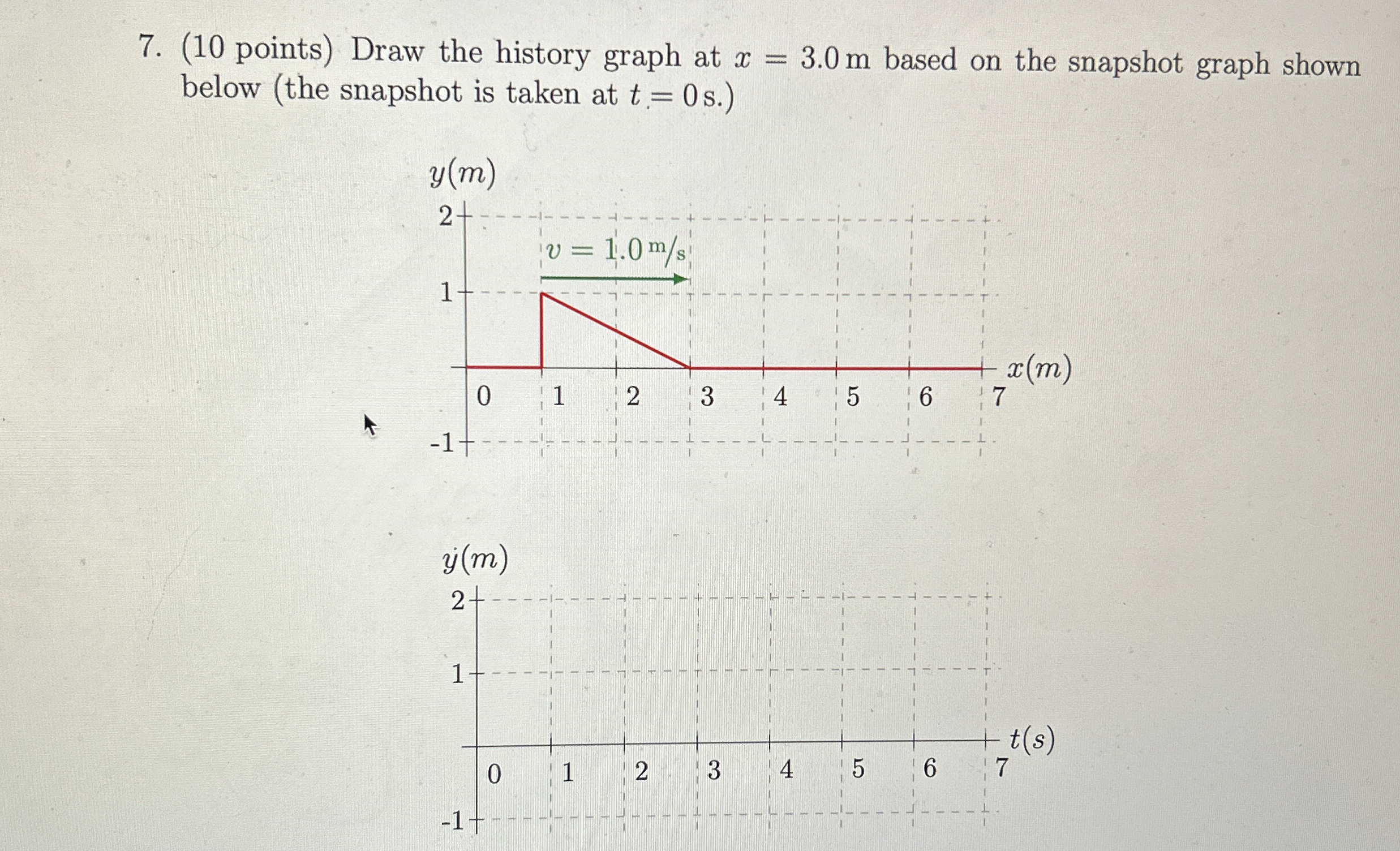 Solved (10 ﻿points) ﻿Draw the history graph at x=3.0m ﻿based | Chegg.com
