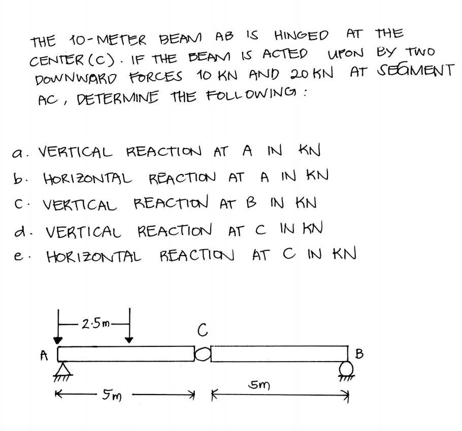 Solved THE 10-METER BEAM AB is HINGED AT THE CENTER (C). IF | Chegg.com
