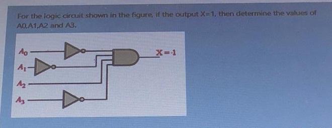 Solved For the logic circuit shown in the figure if the | Chegg.com
