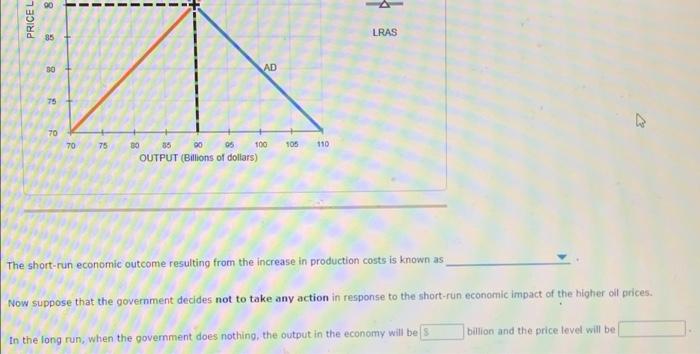 Solved The following graph shows the short-run aggregate | Chegg.com
