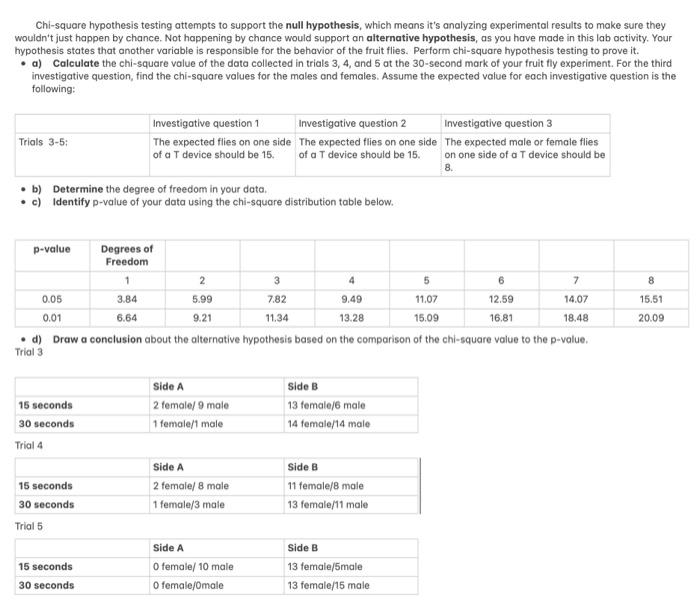 Chi-square hypothesis testing attempts to support the | Chegg.com