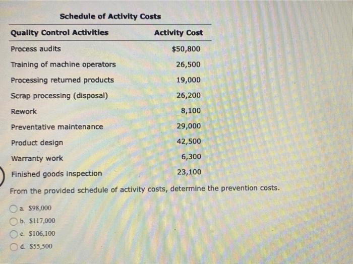 Solved Sifton Eiectronics Corporation manufactures and