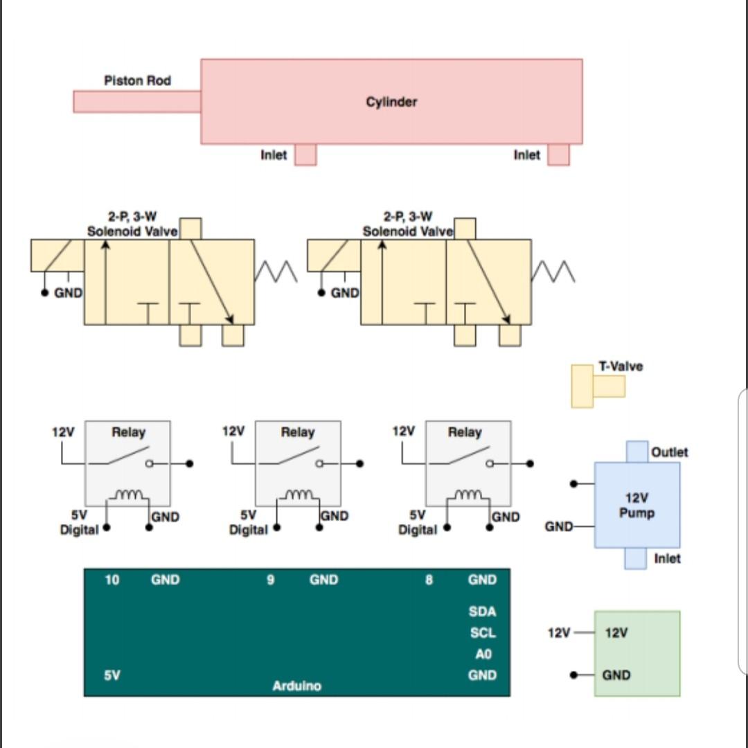 Solved Write a program that uses relays to turn on & off an | Chegg.com