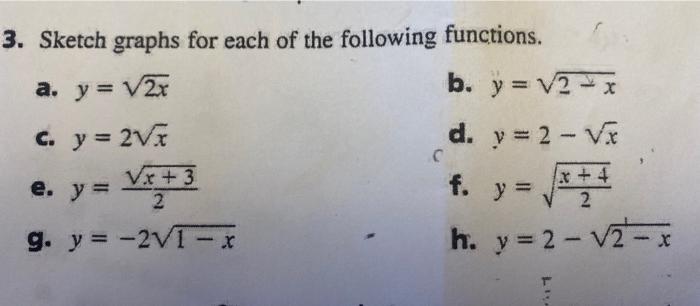 3. Sketch graphs for each of the following functions. a. \( y=\sqrt{2 x} \) b. \( y=\sqrt{2-x} \) c. \( y=2 \sqrt{x} \) d. \(