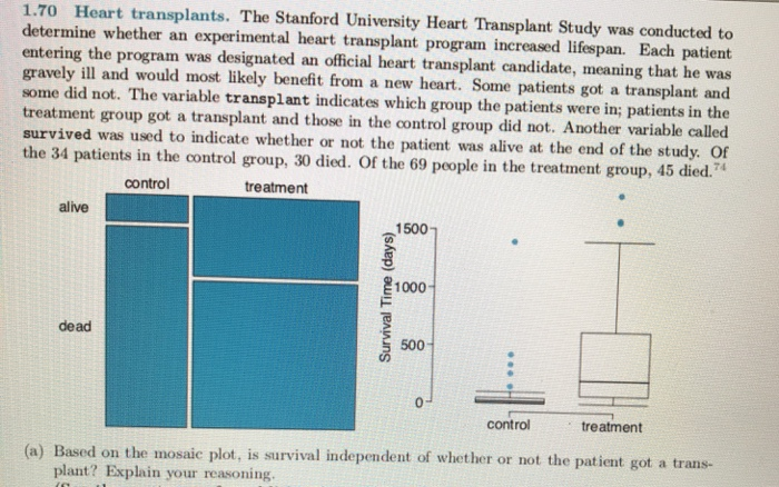 1.70 Heart Transplants. The Stanford University Heart | Chegg.com