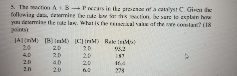 Solved 5. The reaction A + B P occurs in the presence of a | Chegg.com