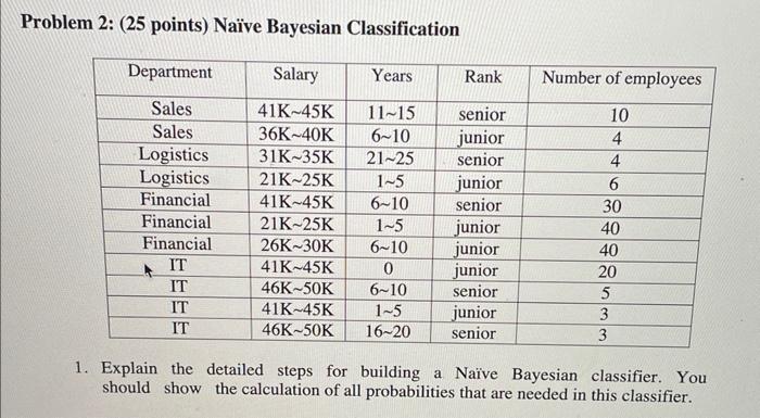 Solved Problem 2: ( 25 Points) Naïve Bayesian Classification | Chegg.com