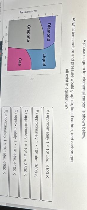 Solved A phase diagram for elemental carbon is shown below. | Chegg.com