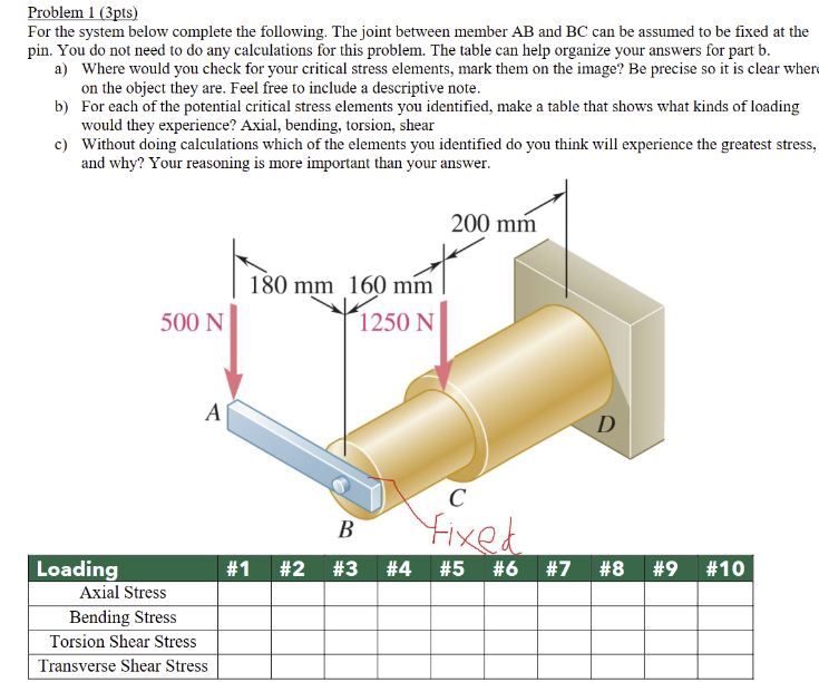 Solved Problem 1 (3pts)For the system below complete the | Chegg.com