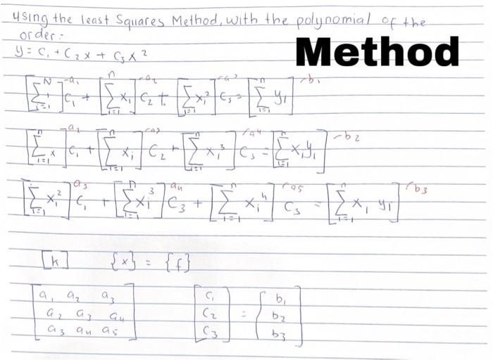 Solved using the least Squares Method, with the polynomial | Chegg.com