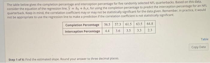 solved-the-table-below-gives-the-completion-percentage-and-chegg