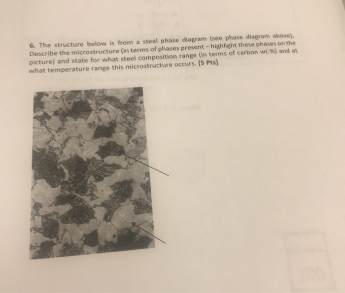 Solved 6. The structure below is from a steel phase diagram | Chegg.com