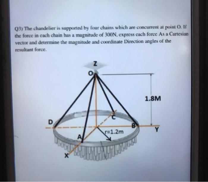 Solved Q3) The chandelier is supported by four chains which | Chegg.com