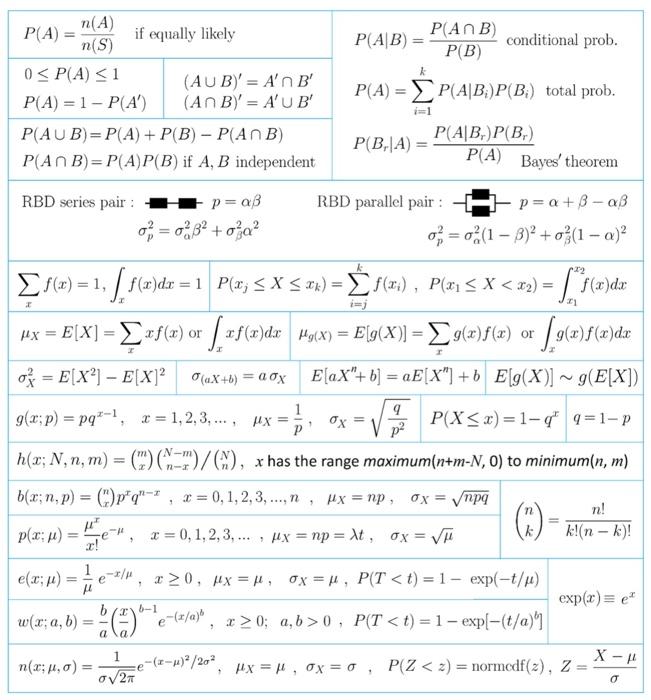 Solved A Continuous Random Variable X Has A Pdf Of The Fo Chegg Com