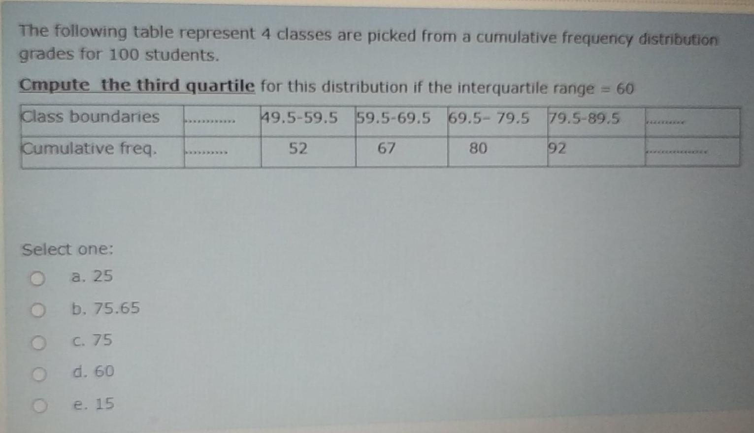 Solved The following table represent 4 classes are picked | Chegg.com