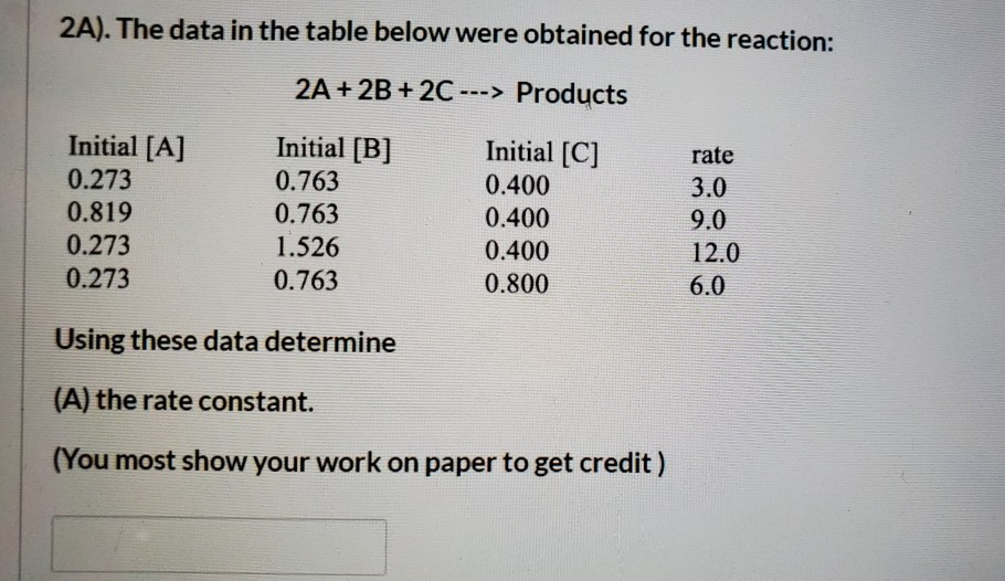 Solved 2A). The data in the table below were obtained for | Chegg.com