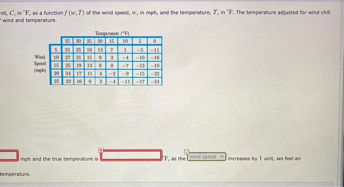 Solved The table below gives the temperature adjusted for | Chegg.com
