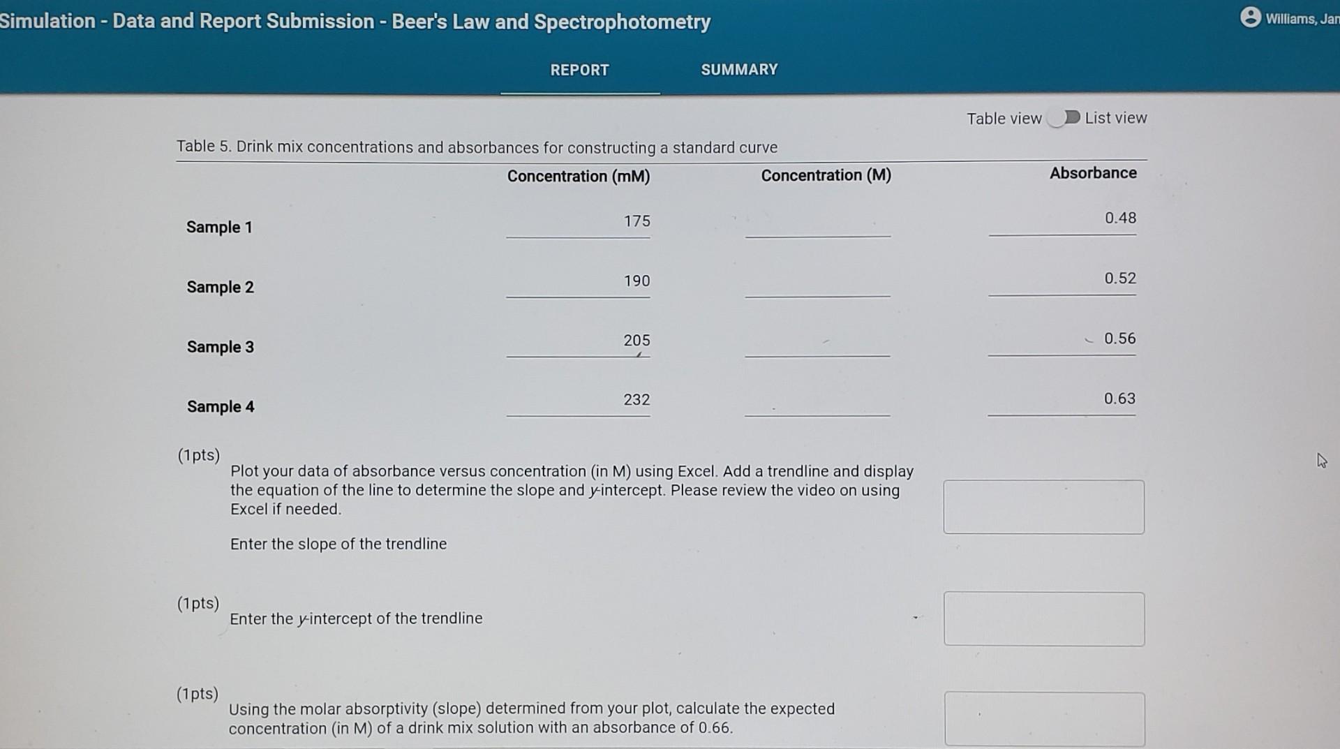 Solved Simulation Data and Report Submission Beer's Law