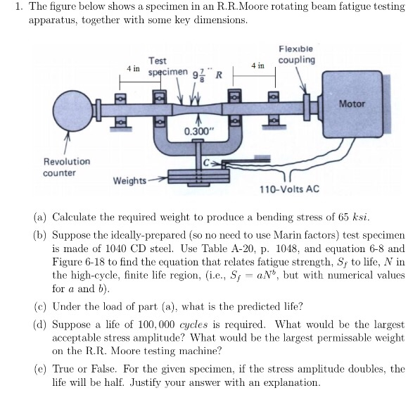 a) Experimental apparatus for the high-speed draw-bending test. (b) A