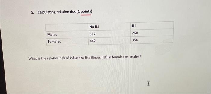Solved 5. Calculating relative risk (1 points) What is the | Chegg.com