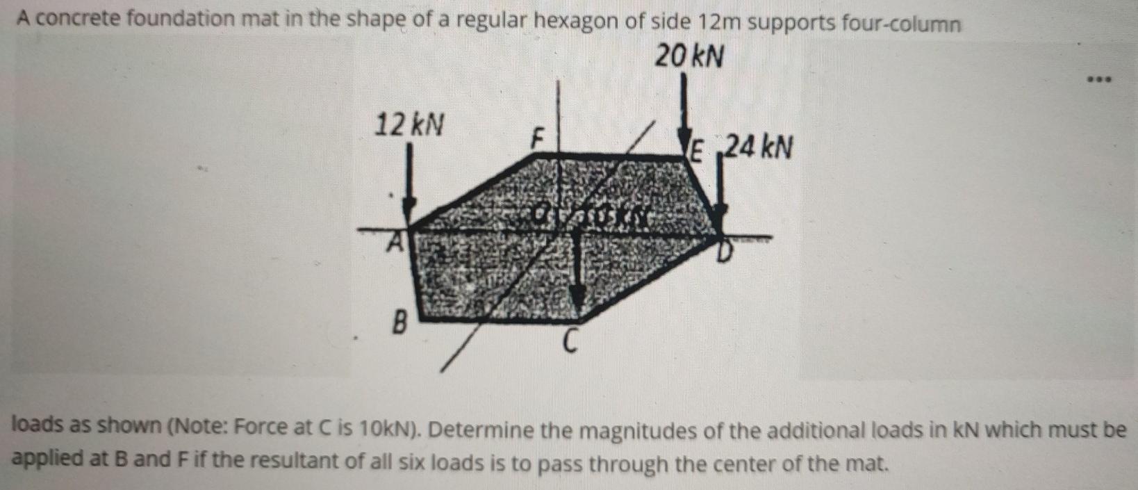 Solved A concrete foundation mat in the shape of a regular | Chegg.com