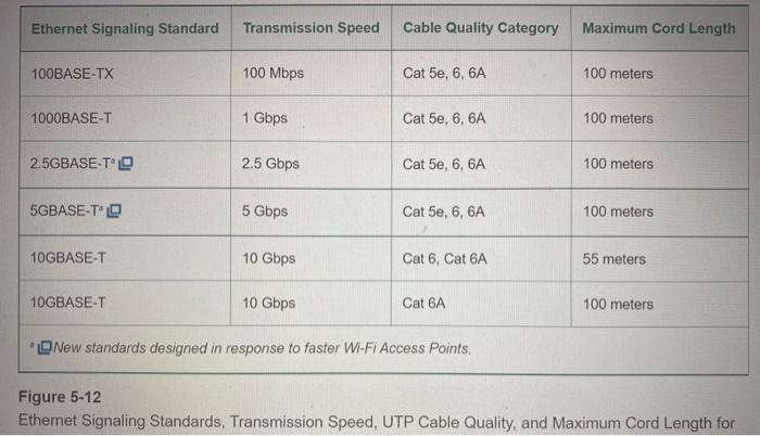 Utp max speed hot sale