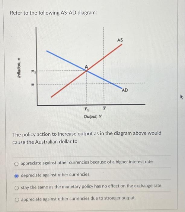 Solved Refer to the following AS-AD diagram: The policy | Chegg.com