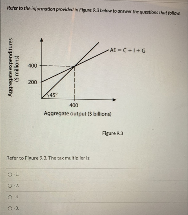 Solved Refer to the information provided in Figure 9.3 below | Chegg.com