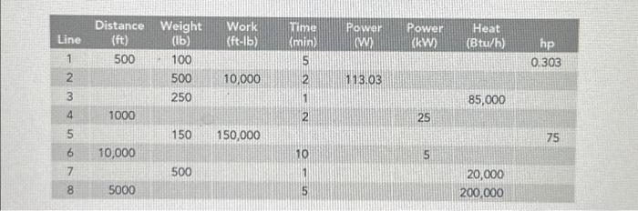 10000 nm clearance in ft lbs