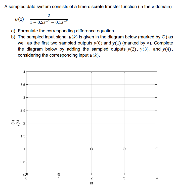 Solved A sampled data system consists of a time-discrete | Chegg.com