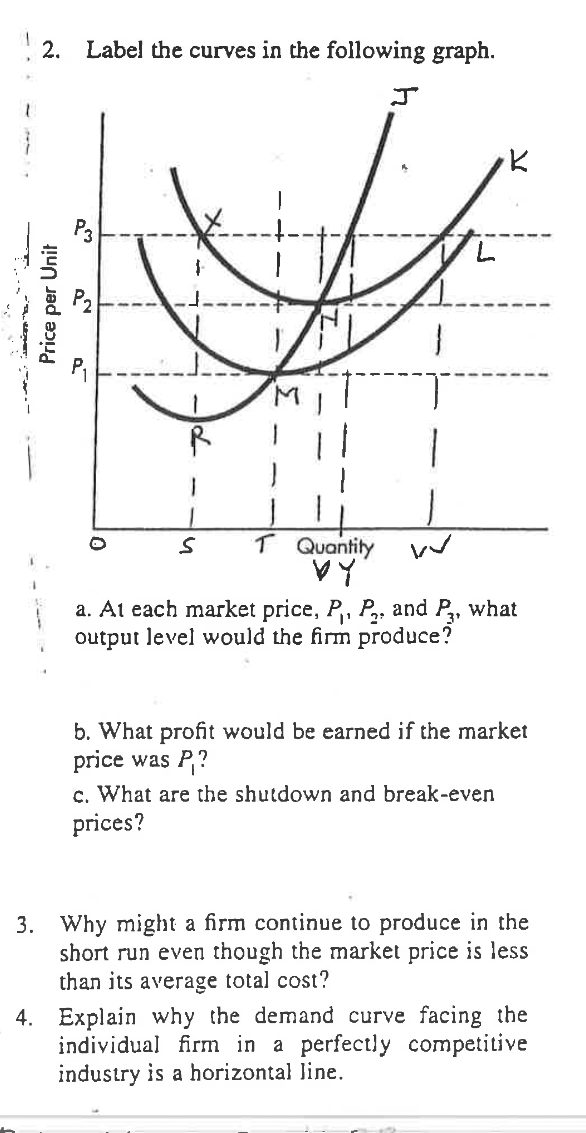 Solved 2. ﻿Label the curves in the following graph.a. ﻿At | Chegg.com