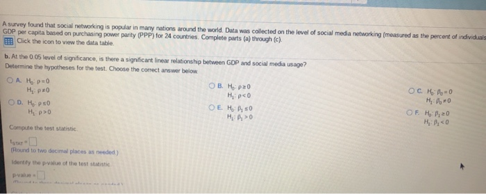 Solved A survey found that social networking is popular in | Chegg.com