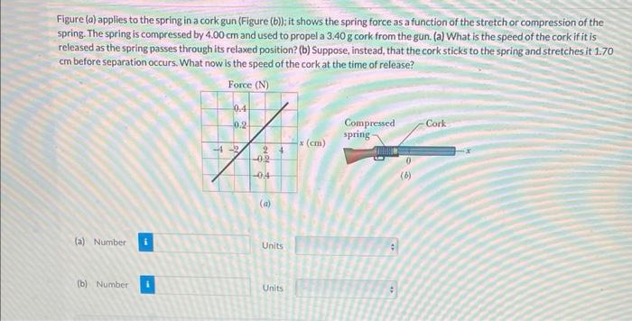 Figure (a) applies to the spring in a cork gun (Figure (b)); it shows the spring force as a function of the stretch or compre